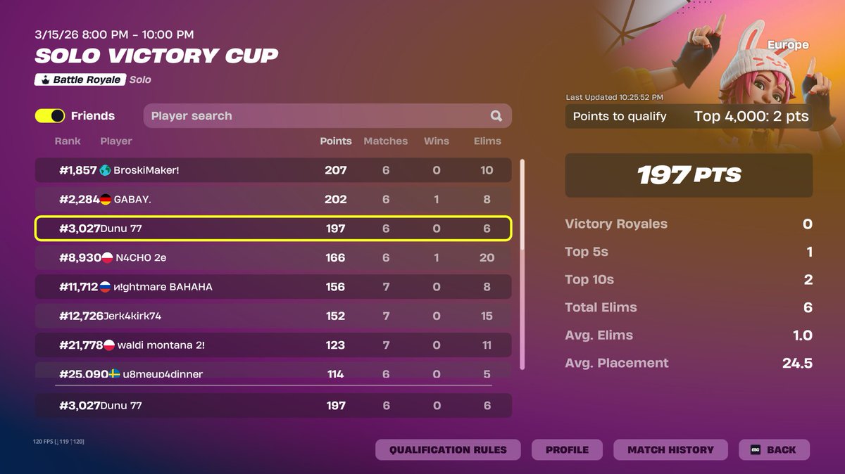 dunu1122's tweet photo. Qualed EU VCC Finals🐐 https://t.co/ra9AZvyrnd