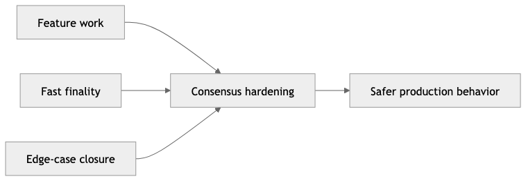 ion.bullets 🌪️ tweet media