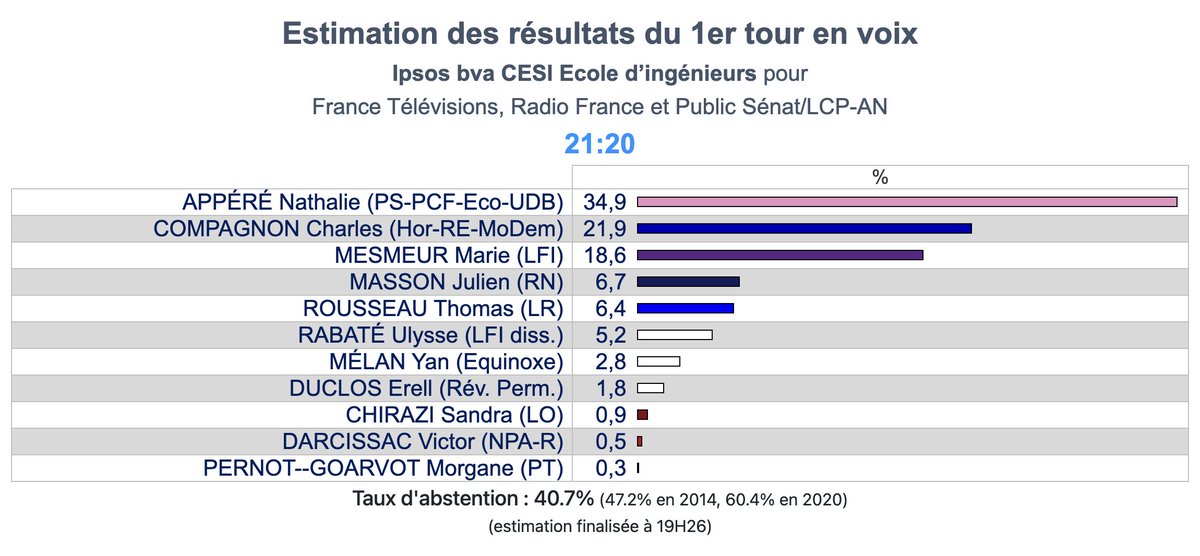 Ipsos bva tweet media