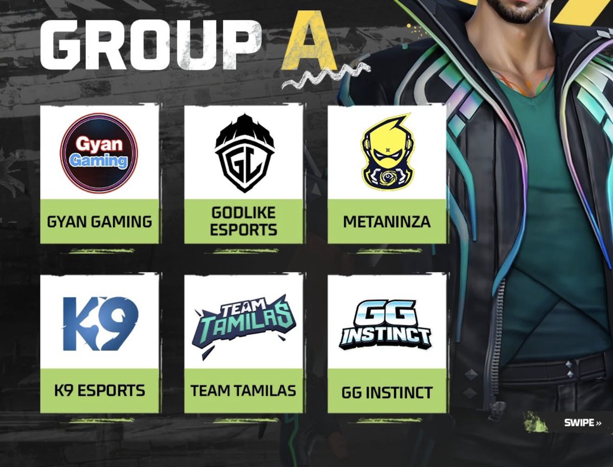 letsgrowesports's tweet image. #FFMIC Knockout Stage Groups...
