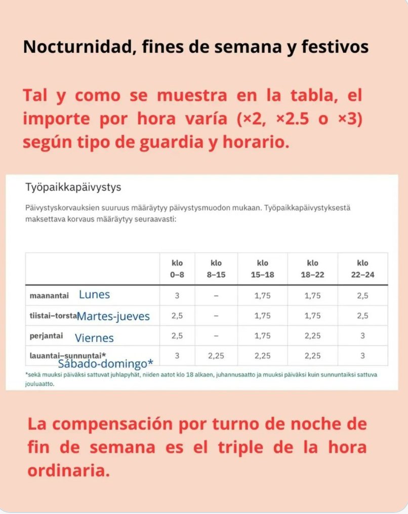 Sanidad "Todo a Cien" tweet media