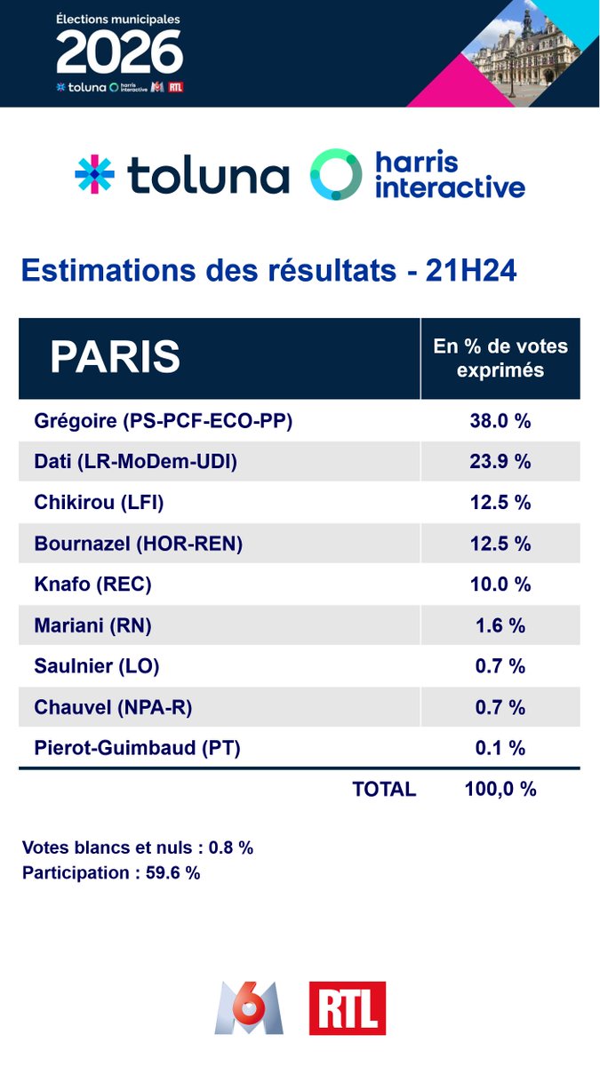 Harris Interactive tweet media