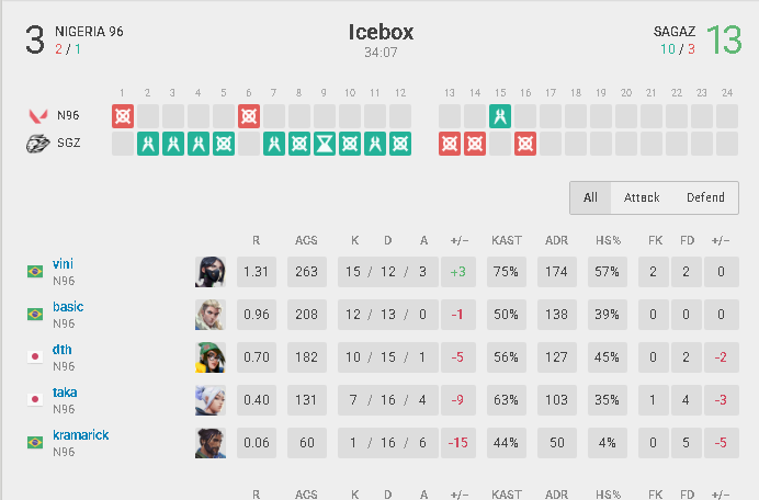 ELEVATE kramarick tweet media