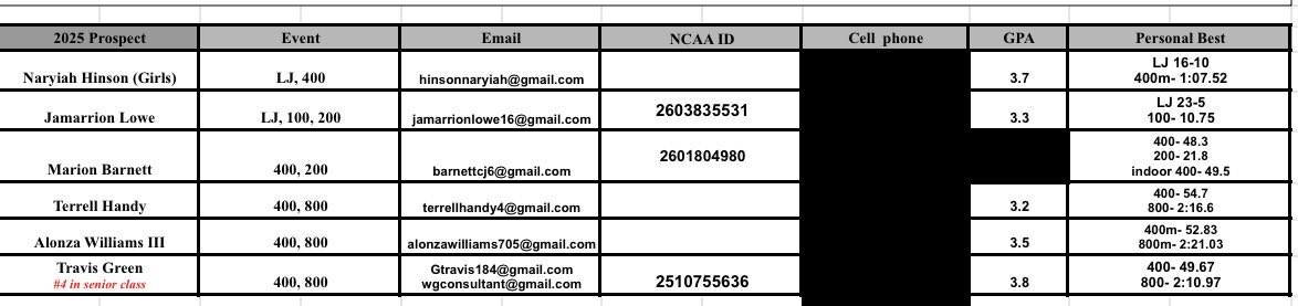 Coach McGee tweet media