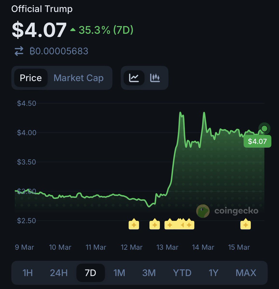 Coop⏱️ tweet media