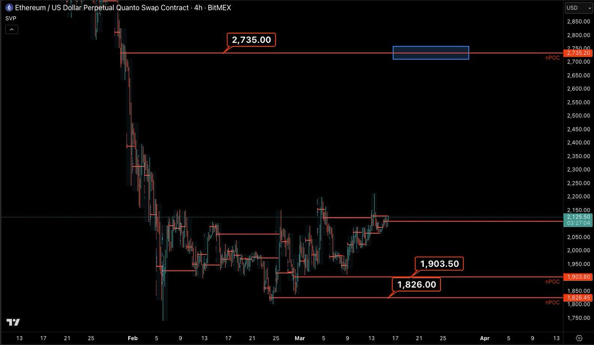 Castillo Trading tweet media