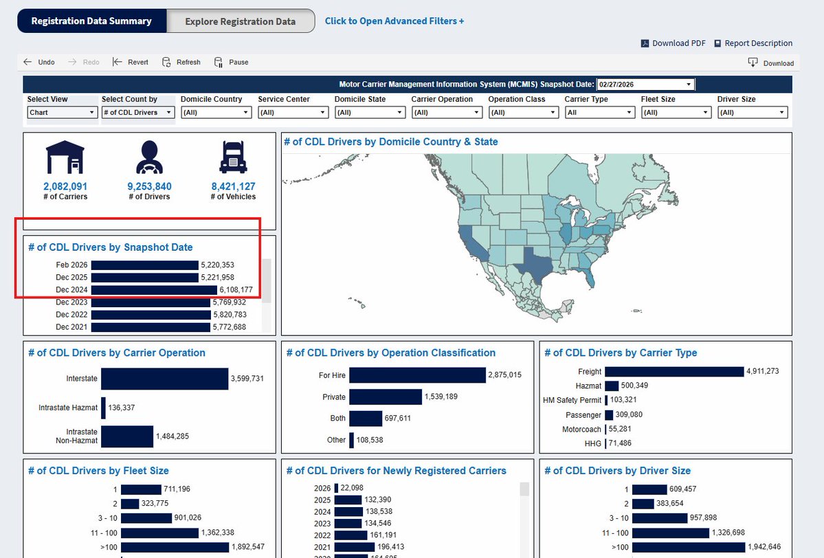 American Truckers 🚛🦅 tweet media