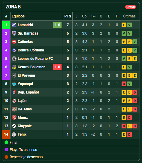 Que lindo verte Lamadrid!!!