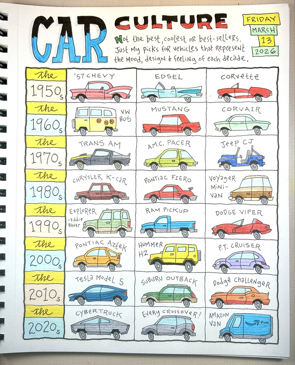 Dave's Drawings tweet media