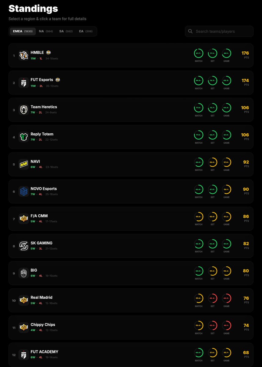 UPCore Esports tweet media