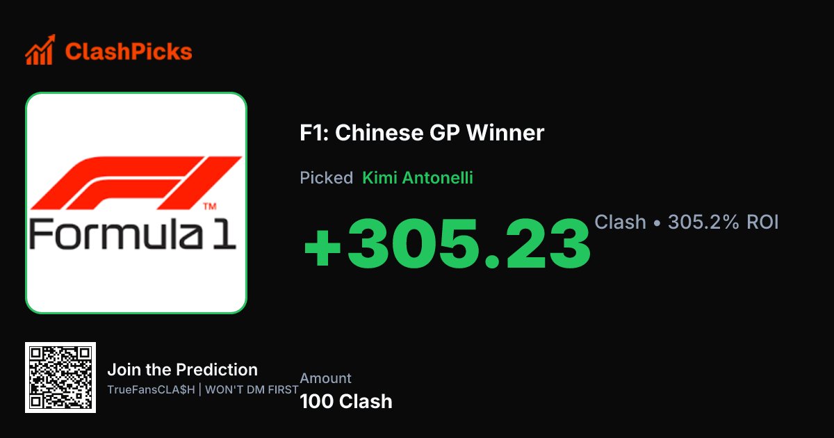 COMMUNITY WIN. 🏁

One of our ClashPicks members called it:

Kimi Antonelli to win the Chinese GP.

Result: +305% upside!

Big calls like this are what make the leaderboard interesting. See the market here 👇
clashpicks.com/event/f1-chine…