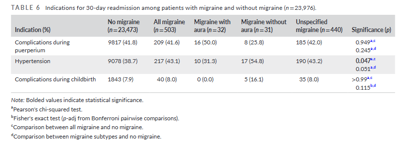 Headache Journal tweet media