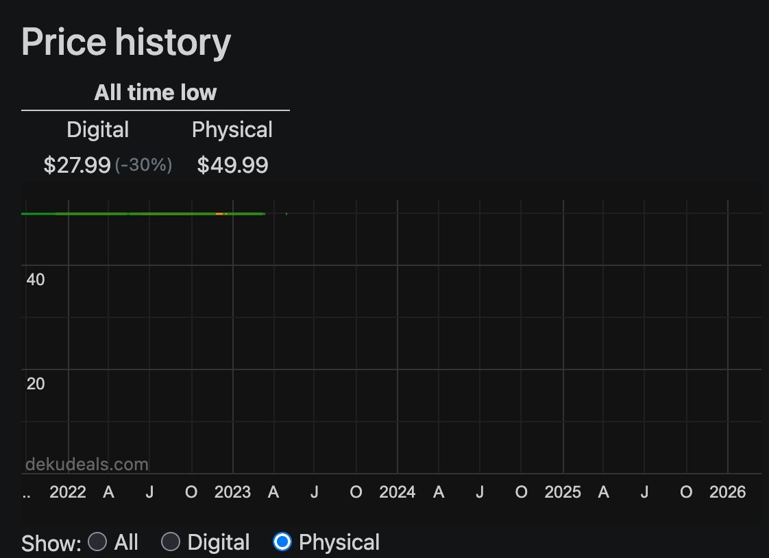 Nintendeal tweet media