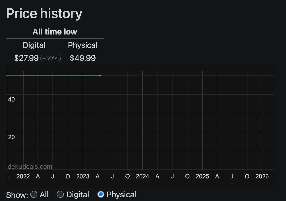 Nintendeal tweet media