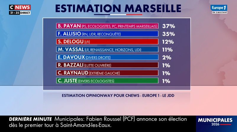 OpinionWay tweet media