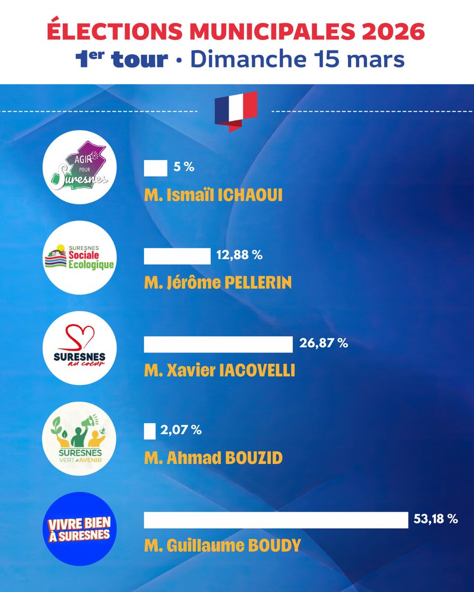 Ville de Suresnes tweet media