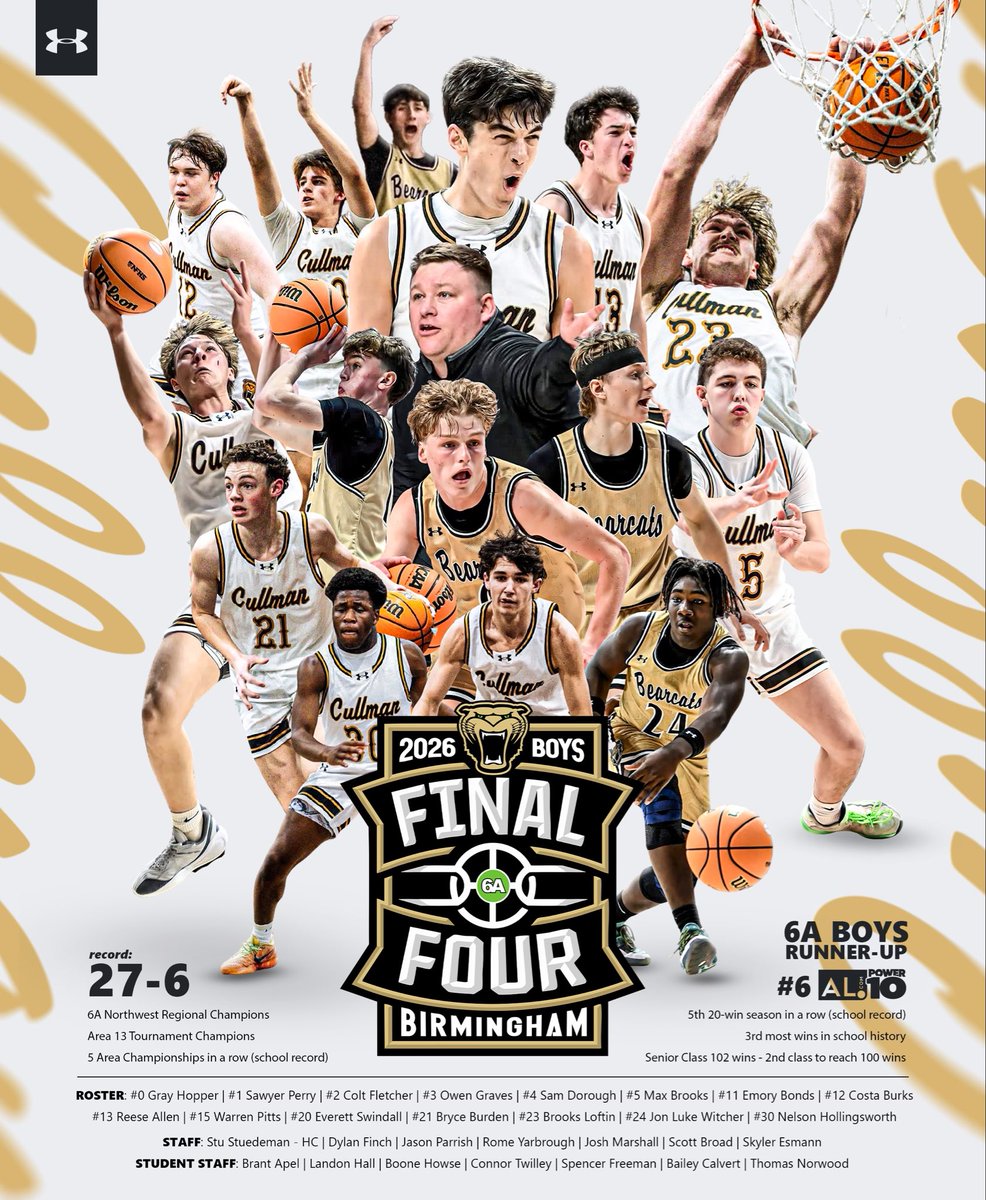 2025-2026 Cullman Basketball  
27-6 
6A State Runner Up
#6 in the ASWA Power 10
6A Final Four 
6A NW Regional Champions
6A Area 13 Tournament Champions 
3rd most wins in a season
Record - 5 Area Tournament Championships in a row 
Record - 5 20 win seasons in a row
#CHAOS #HEART