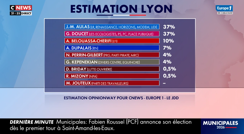 OpinionWay tweet media