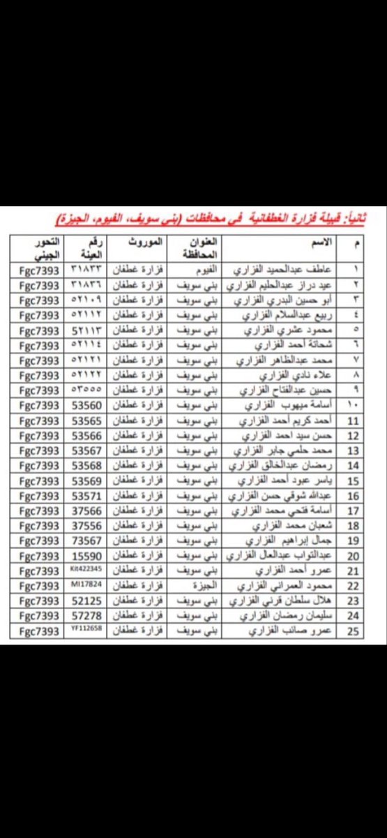 تحور بني هلال J-ZS4753

تحور غطفان J-FGC7393