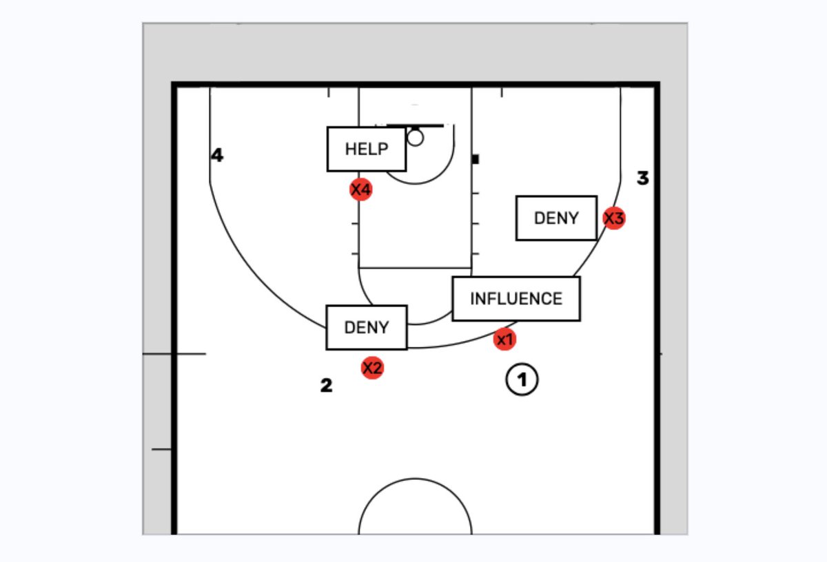 Radius Athletics tweet media