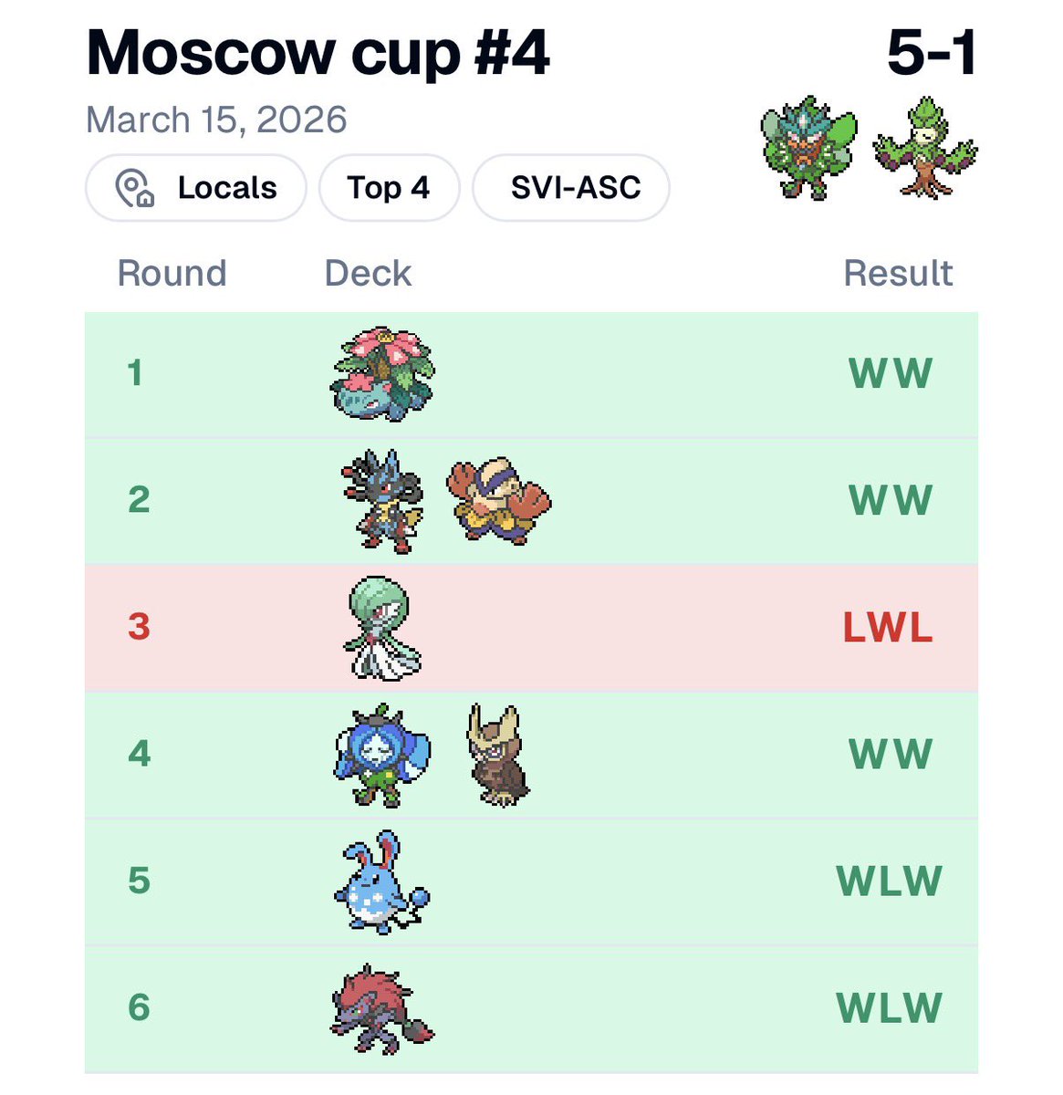 Kirill Yakubovich tweet media