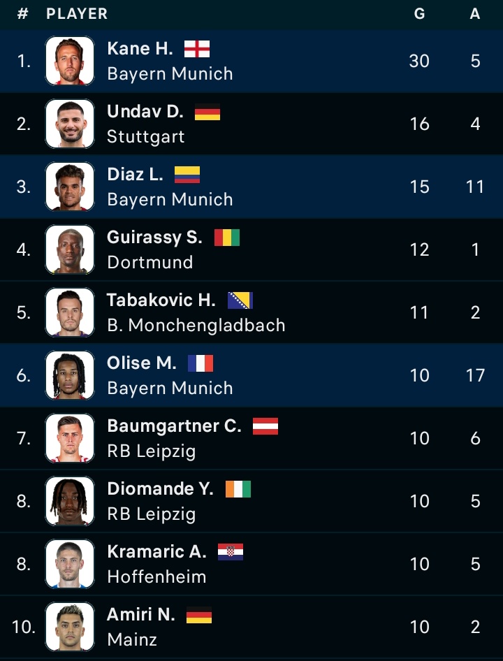 Bayern & Germany tweet media