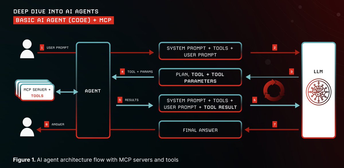 Zack Korman tweet media