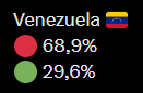 Granadicto10's tweet photo. A veces parece que sí nos merecemos el chavismo https://t.co/at2c43PA0l
