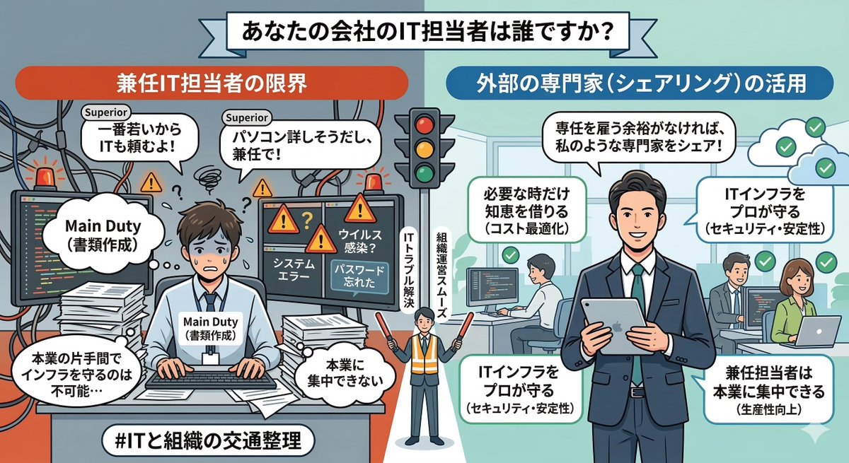 shiz(しず)@ITと業務の交通整理 tweet media