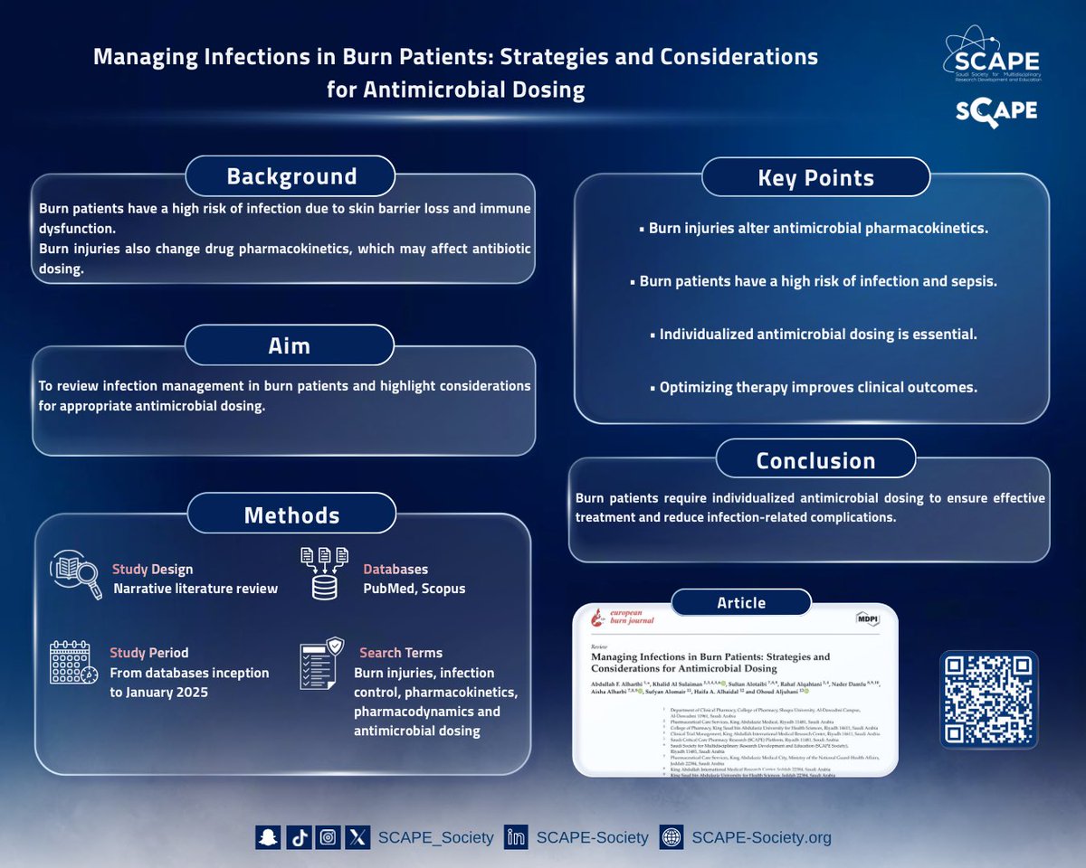 Saudi Critical Care Pharmacy Research (SCAPE) tweet media