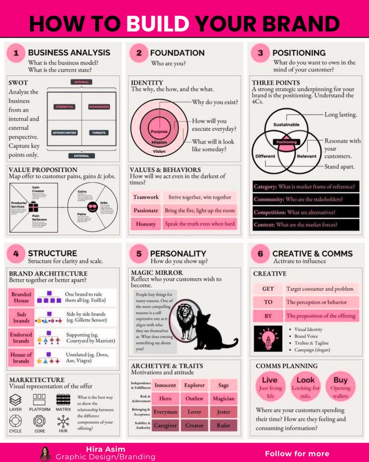 Amazing26649057's tweet photo. How to build your brand https://t.co/nKIJ6MYUmN