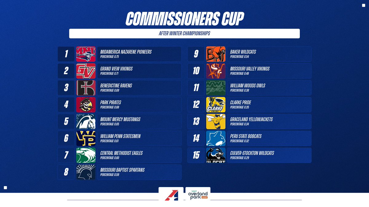 Heart of America Athletic Conference tweet media