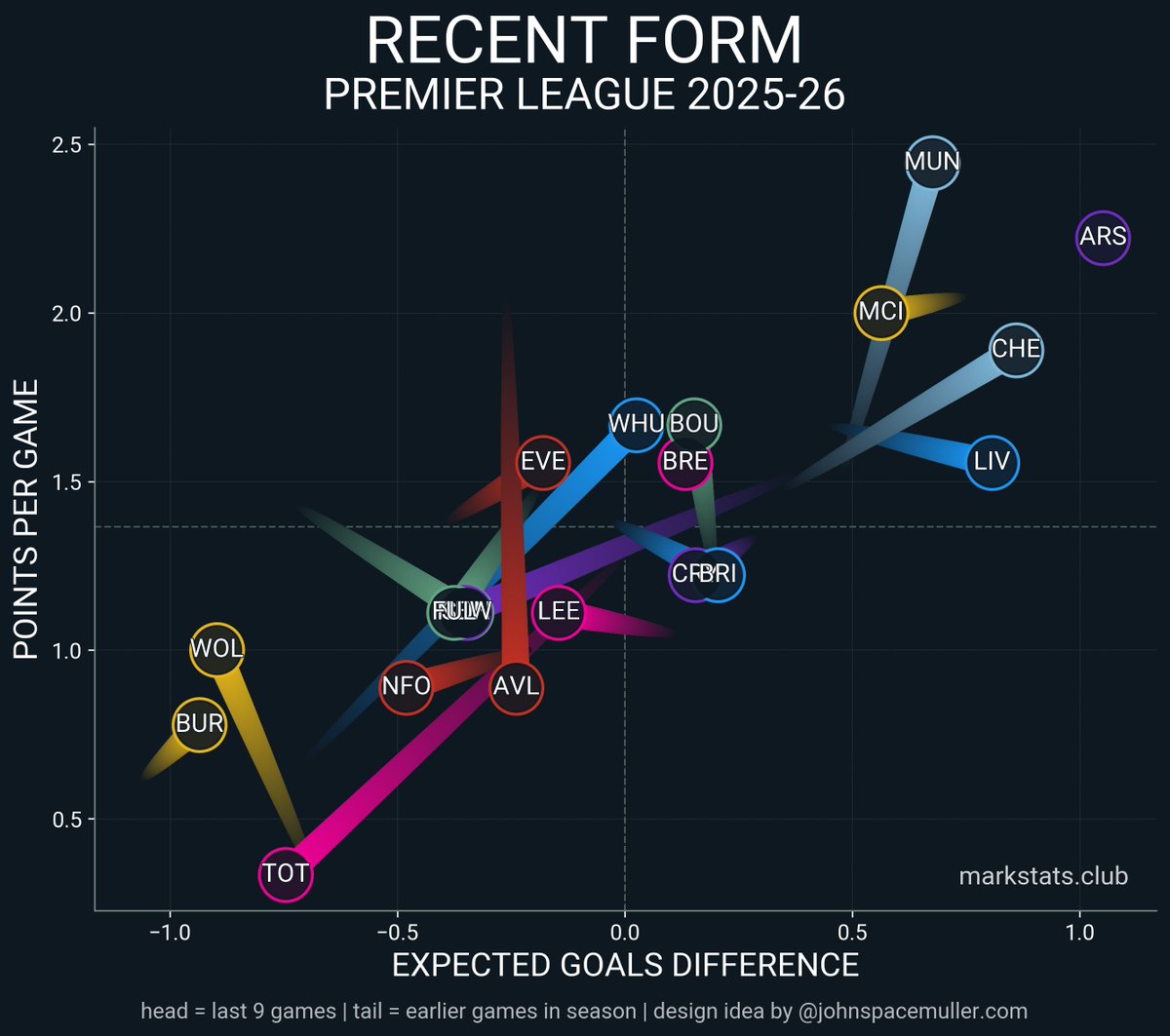 markstats tweet media