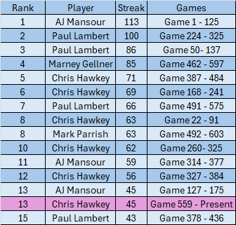 Power Trip Initials tweet media