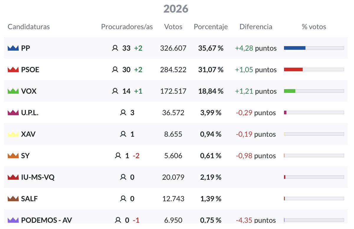 EM-electomania.es tweet media