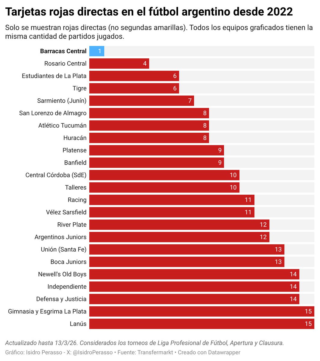 Isidro Perasso tweet media