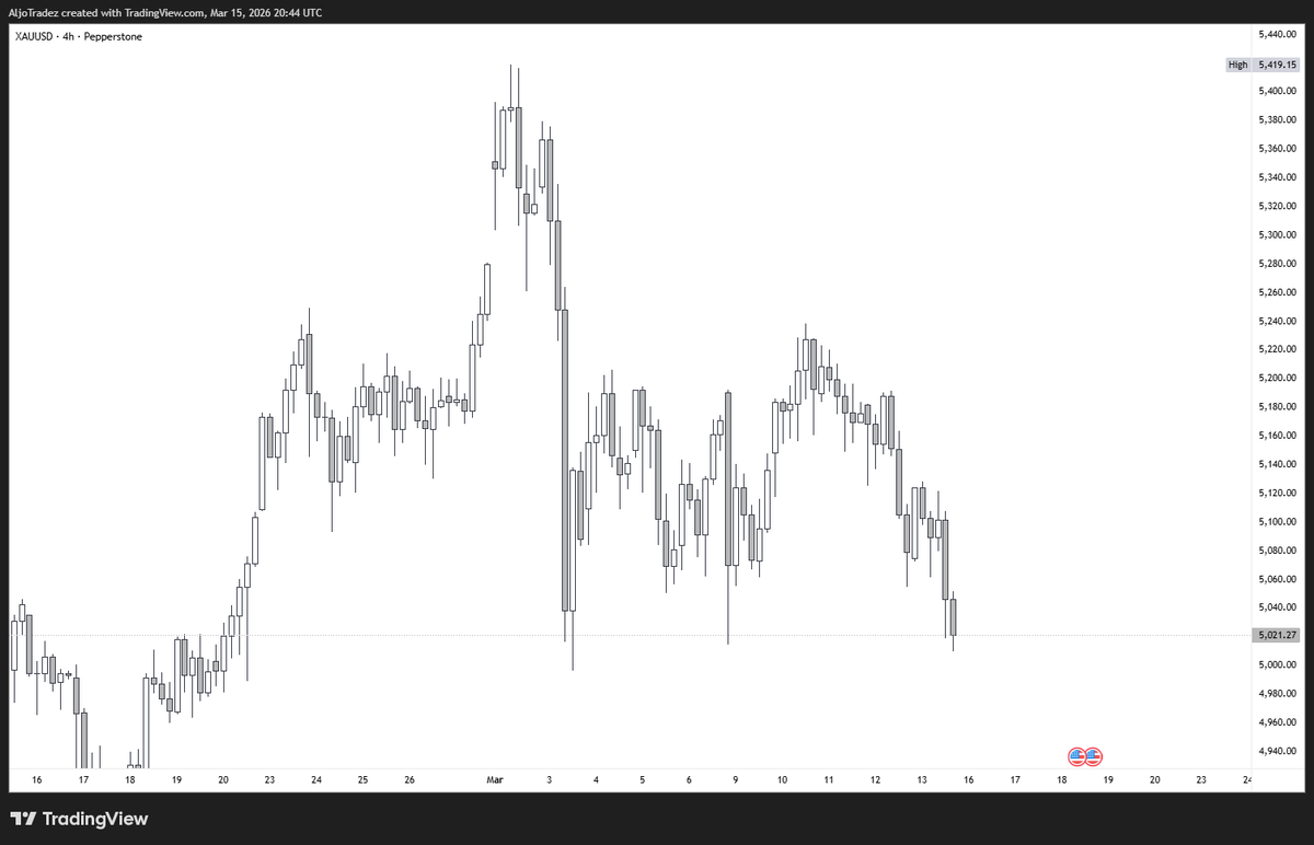 AljoTradez's tweet photo. Are yall Bullish or bearish on GOLD and EUR/USD📈📉
#bullish #bearish #gold #eurusd #marketopen https://t.co/oH9Ljxzew7