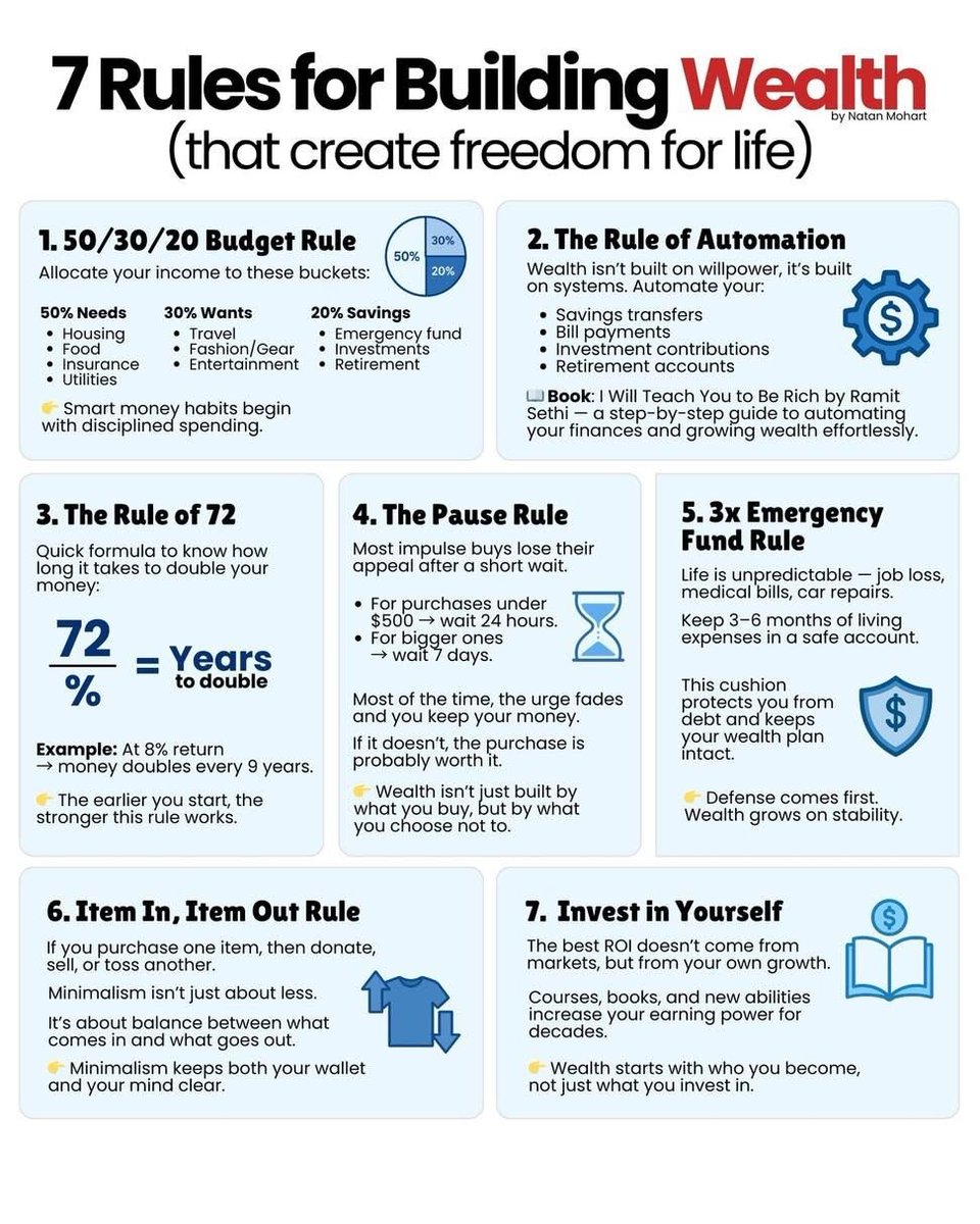 Amazing26649057's tweet photo. 7 rules for building wealth that create freedom for life https://t.co/pysu8u2X7T