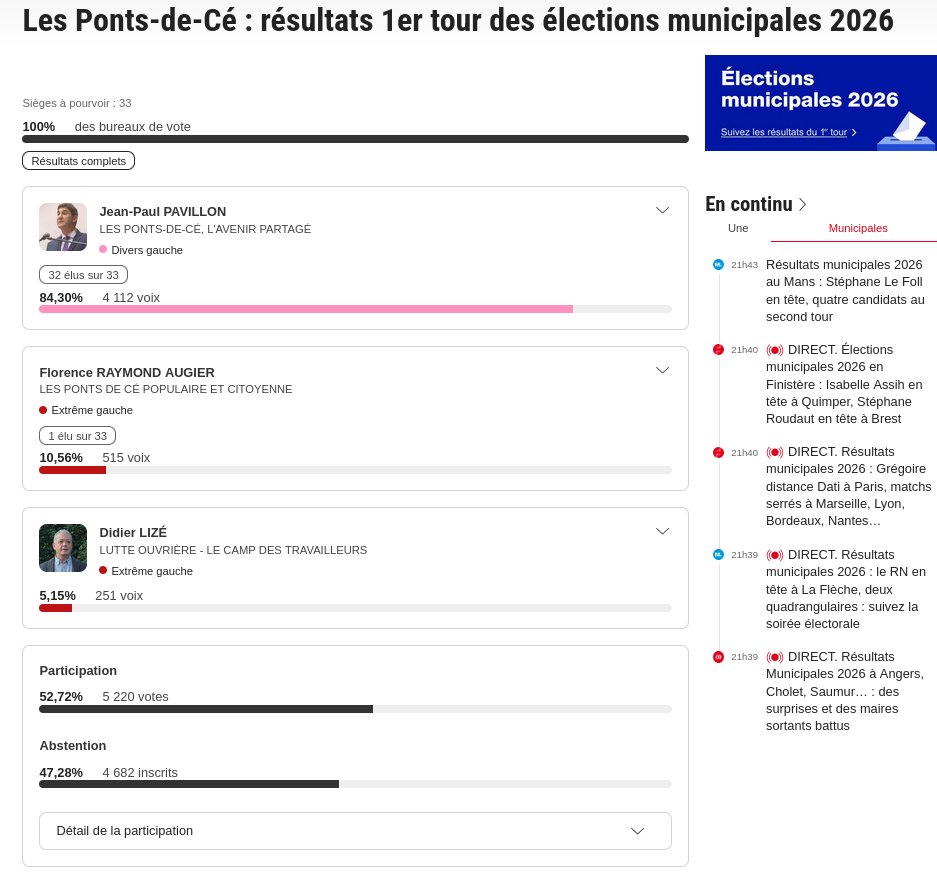 Le taulier a encore plié l'game, dans mon ancienne commune, on dirait 😅