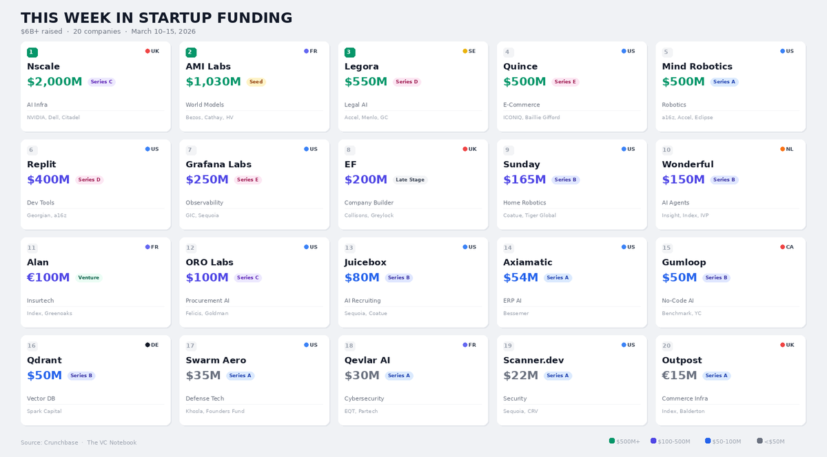 The VC Notebook tweet media