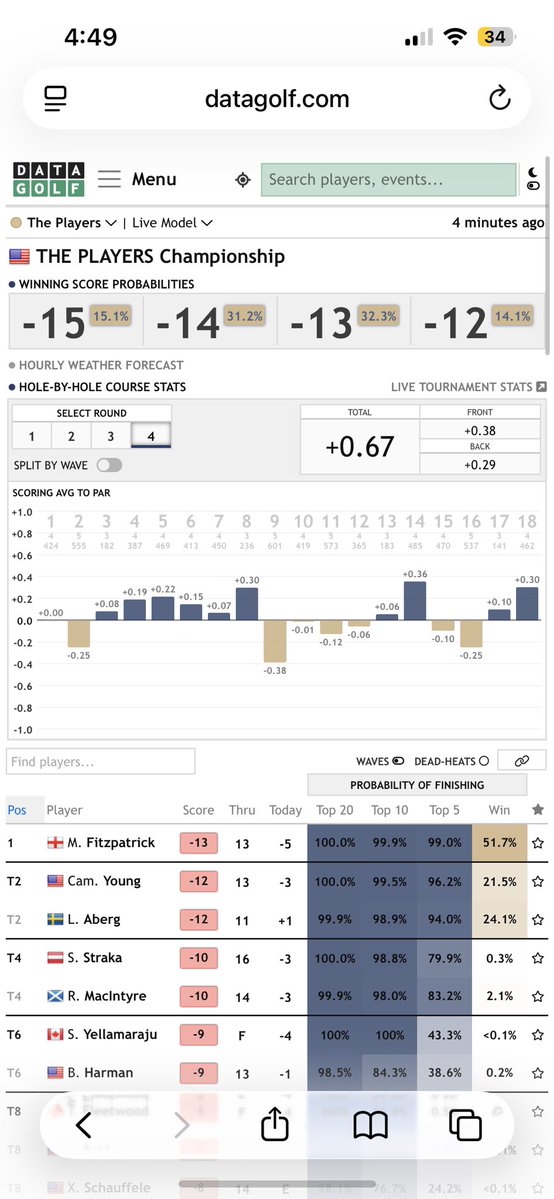 Golf Bets tweet media