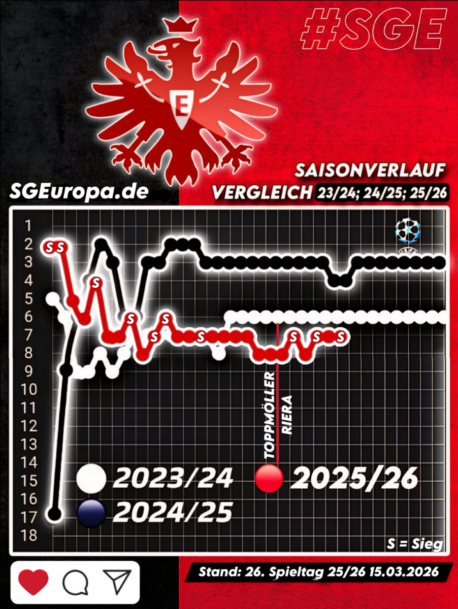 SGEuropa.de tweet media