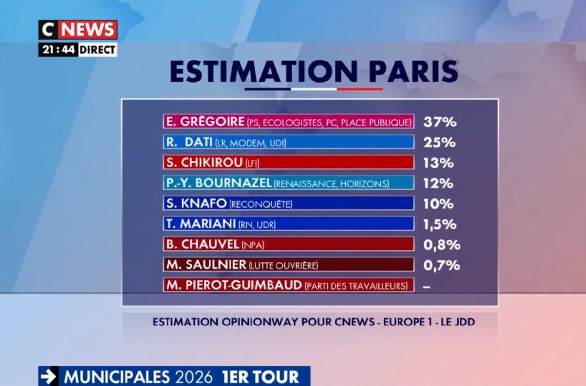 OpinionWay tweet media