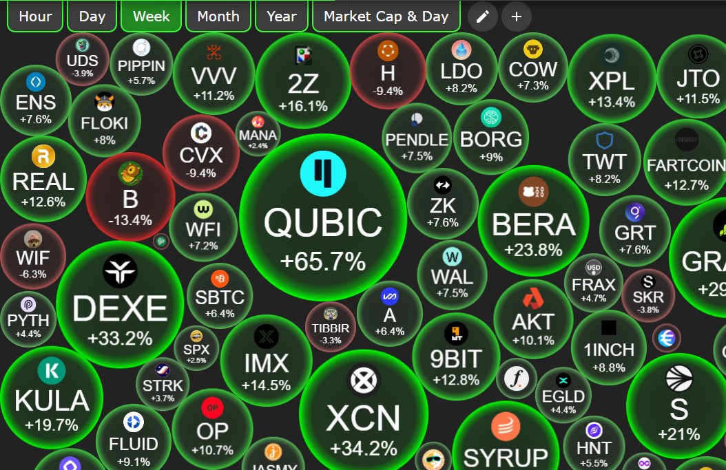 Hello Qubic tweet media