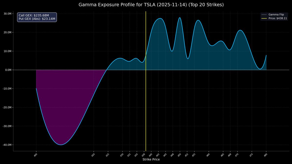 𝐓𝐡𝐞 𝐏𝐨𝐰𝐞𝐫 𝐎𝐟 𝐓𝐫𝐞𝐧𝐝 tweet media