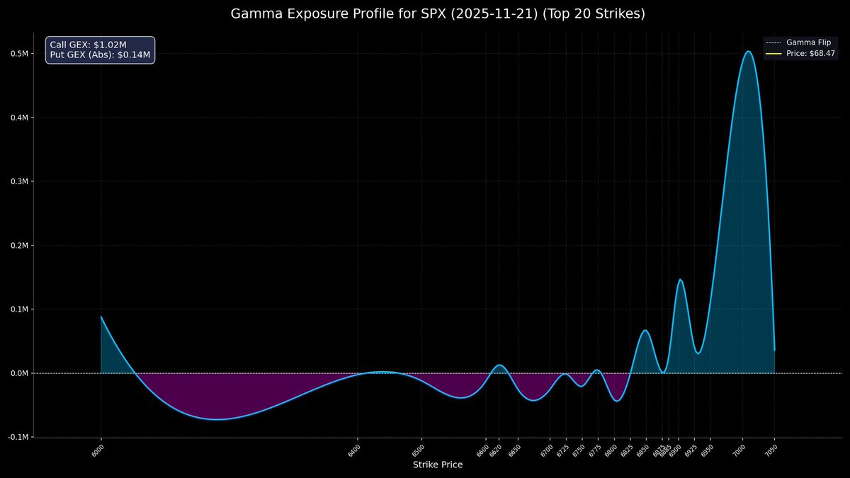 𝐓𝐡𝐞 𝐏𝐨𝐰𝐞𝐫 𝐎𝐟 𝐓𝐫𝐞𝐧𝐝 tweet media