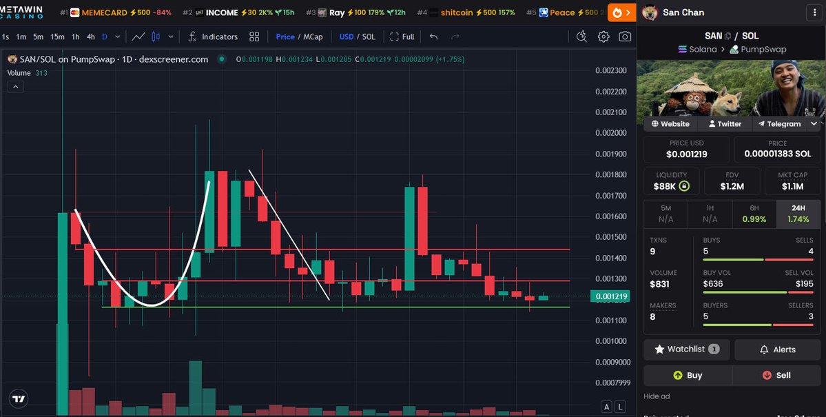 Anti Influence tweet media