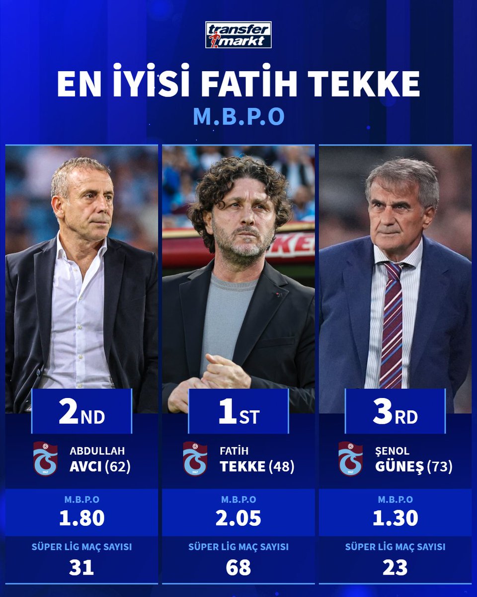 Transfermarkt.com.tr tweet media