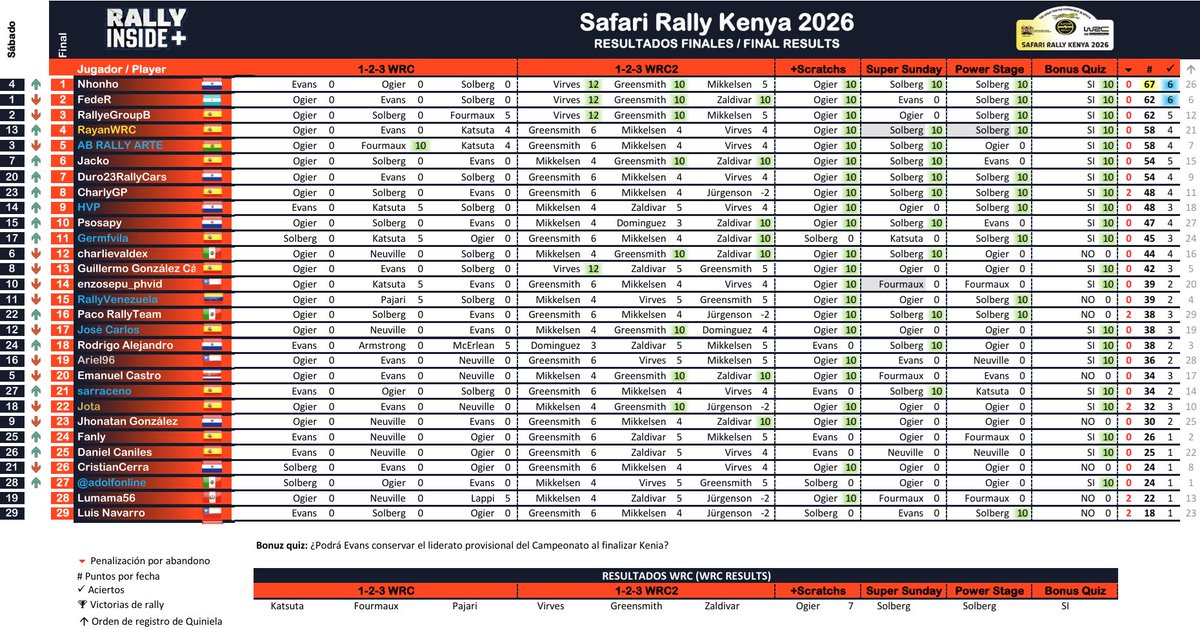 Rally Inside + tweet media