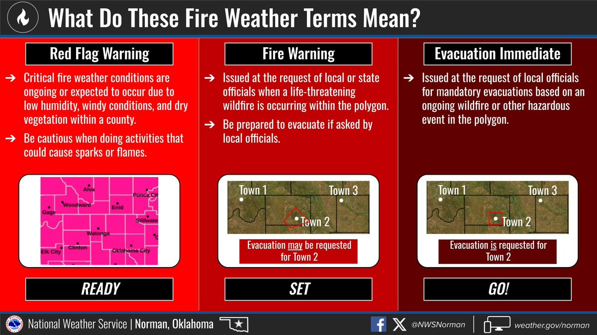 NWS Norman tweet media